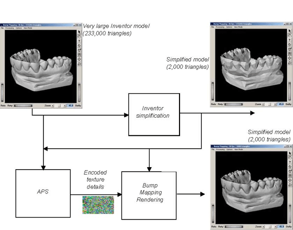 Appearance preserving simplification process