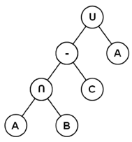 An example CSG tree