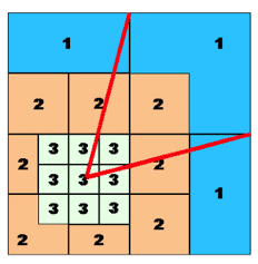 Texture neighborhood with level information