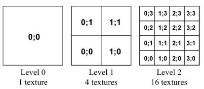 TerrainViz texture quadtree