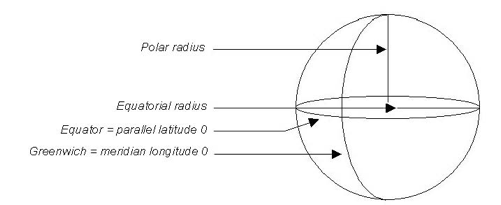 Geodetic system