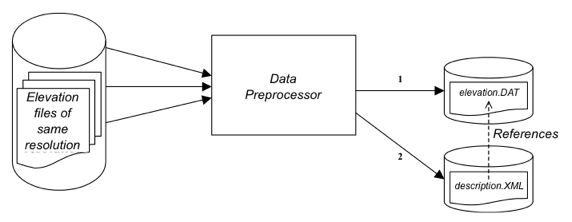 Data preprocessing