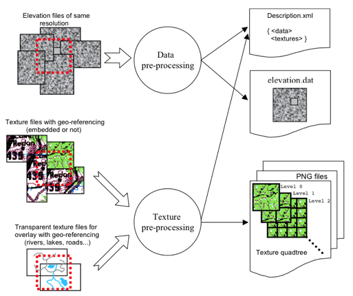 Preprocessing