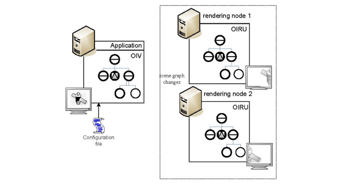 ScaleViz scene graph synchronization