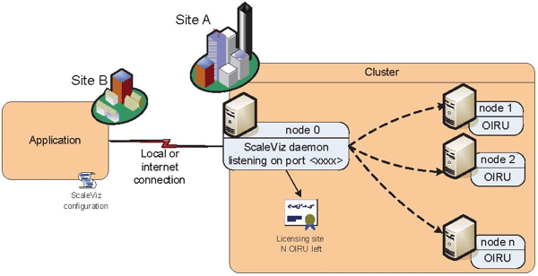 Application sending request for cluster configuration to ScaleViz daemon