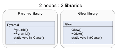 From the $OIVHOME/Inventor/example/ToolMaker 02.NodesDLL example
