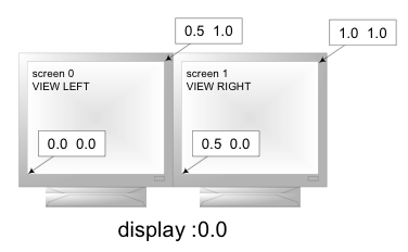 Example of RIGHT_LEFT configuration using one pipe