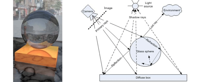 Ray-tracing modeling light paths