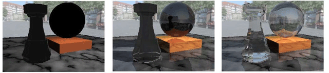 Recursion limit 1, 2, 6
