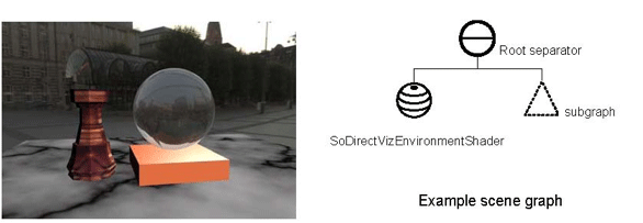 Adding an environment shader