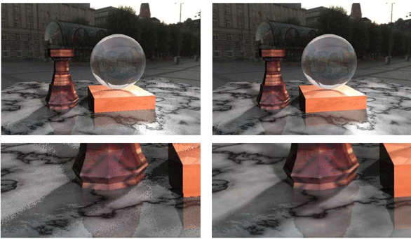 Combined effects, without accumulation and with accumulation