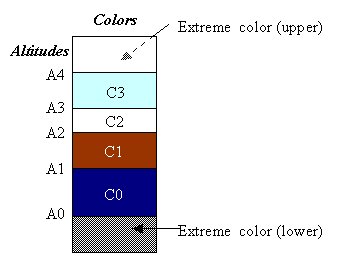 DTM_colorscale.jpg