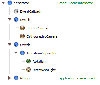 SceneInteractorSceneGraph.png