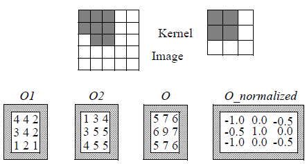 SoBinaryCorrelationProcessing2d01.png