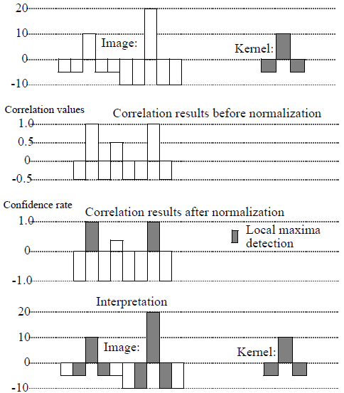 SoCorrelationProcessing2d05.png