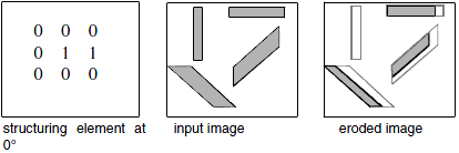 SoErosionLineProcessing2d_image01.png