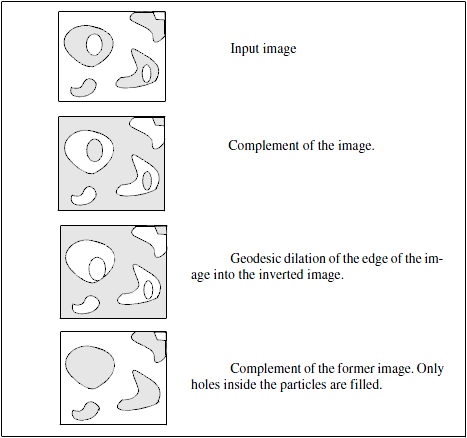 SoFillHolesProcessing_image01.png