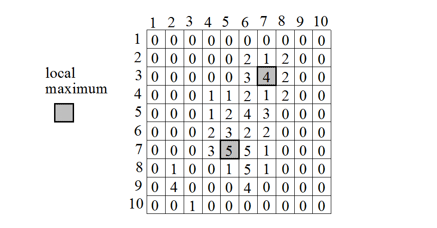 SoLocalMaximaQuantification_image05.png