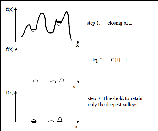 SoTopHatProcessing_image01.png