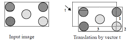 SoTranslateProcessing01.png