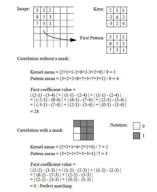 chap_correlation04.png