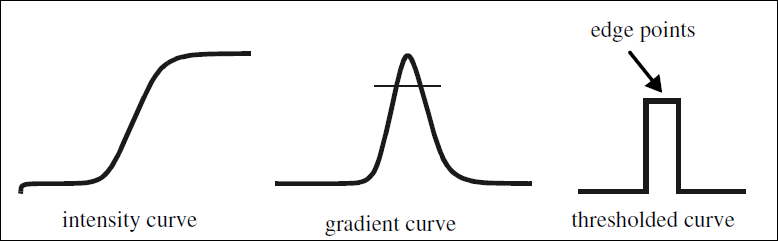 chap_gradient_image03.png