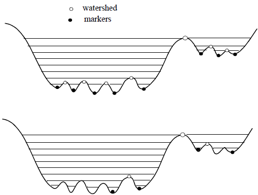 chap_watershed_image02.png