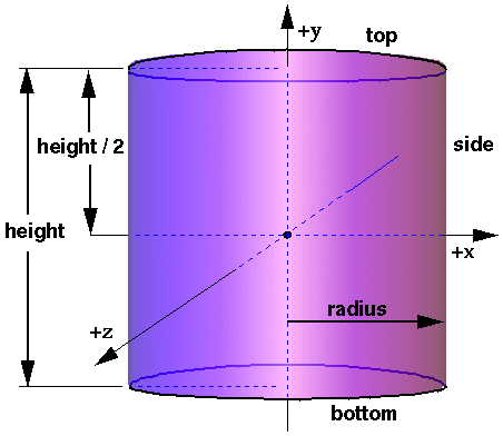 cylinder1.gif