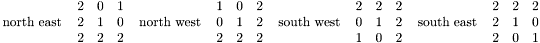 \[ ~~~\mbox{north east}~~~ \begin{array}{ccc} 2 & 0 & 1\\ 2 & 1 & 0\\ 2 & 2 & 2 \end{array} ~~~\mbox{north west}~~~ \begin{array}{ccc} 1 & 0 & 2\\ 0 & 1 & 2\\ 2 & 2 & 2 \end{array} ~~~\mbox{south west}~~~ \begin{array}{ccc} 2 & 2 & 2\\ 0 & 1 & 2\\ 1 & 0 & 2 \end{array} ~~~\mbox{south east}~~~ \begin{array}{ccc} 2 & 2 & 2\\ 2 & 1 & 0\\ 2 & 0 & 1 \end{array} \]