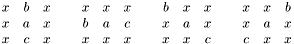 \[ \begin{array}{ccc} x & b & x\\ x & a & x\\ x & c & x\end{array} ~~~~ \begin{array}{ccc} x & x & x\\ b & a & c\\ x & x & x\end{array} ~~~~ \begin{array}{ccc} b & x & x\\ x & a & x\\ x & x & c\end{array} ~~~~ \begin{array}{ccc} x & x & b\\ x & a & x\\ c & x & x\end{array} \]