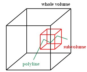 subvolumepolyline.jpg